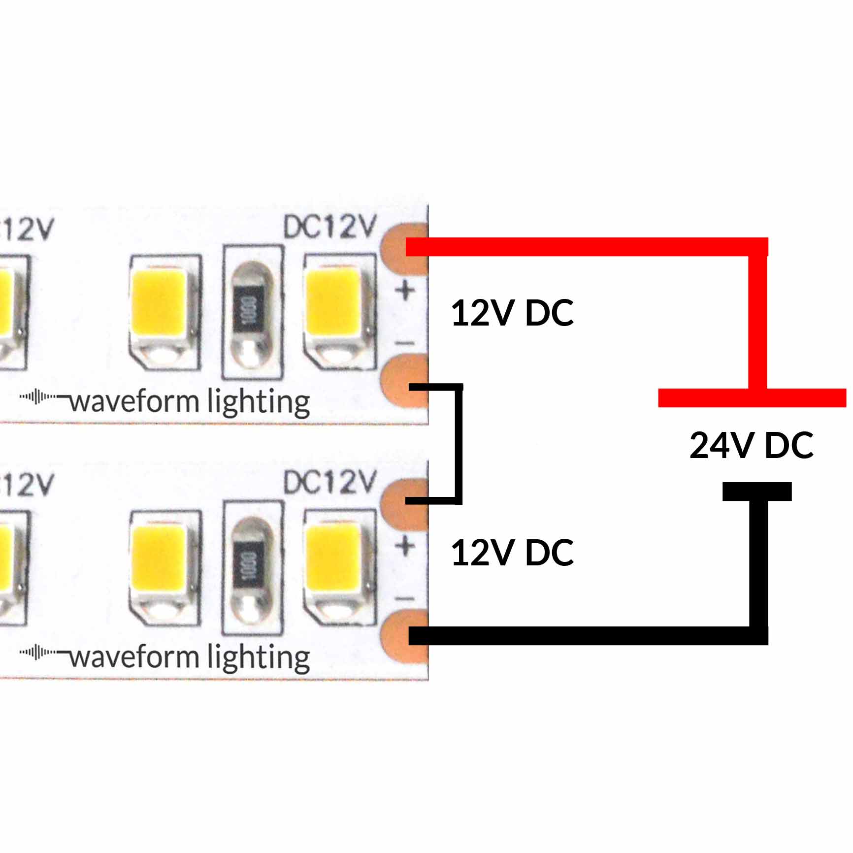 Illustrative example of 12v strip led from Google Search