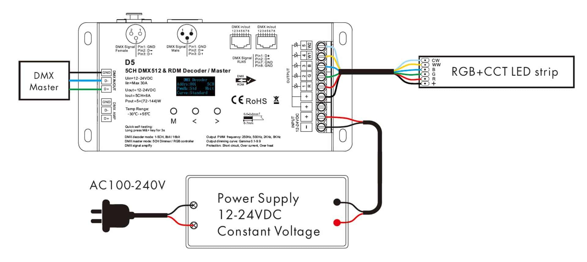Illustrative example of 4 pin led strip light wiring diagram from Google Search