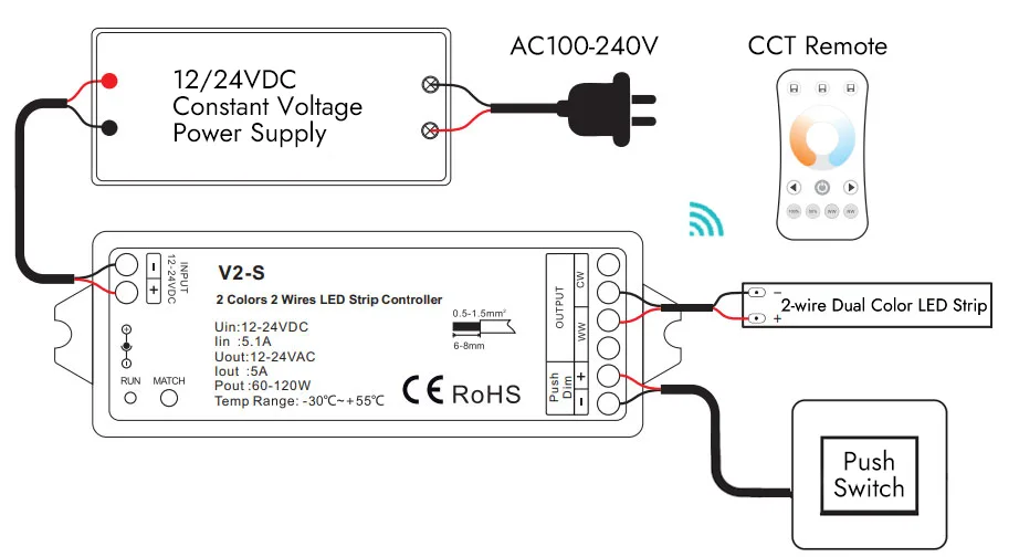 Illustrative example of 4 pin led strip light wiring diagram from Google Search