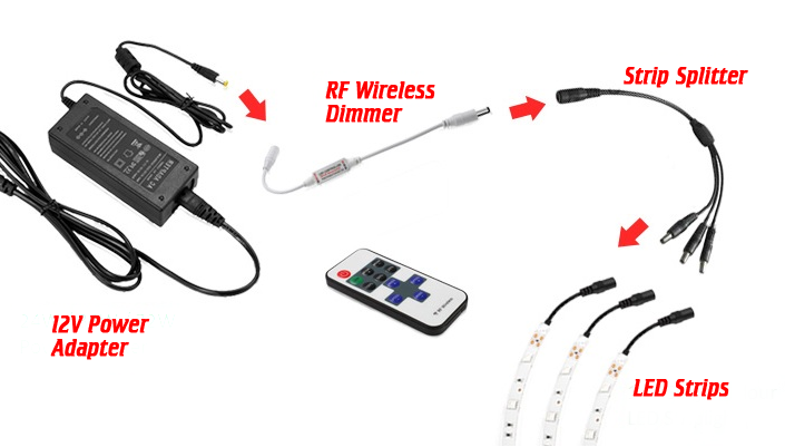 Illustrative example of adapter for led light strip