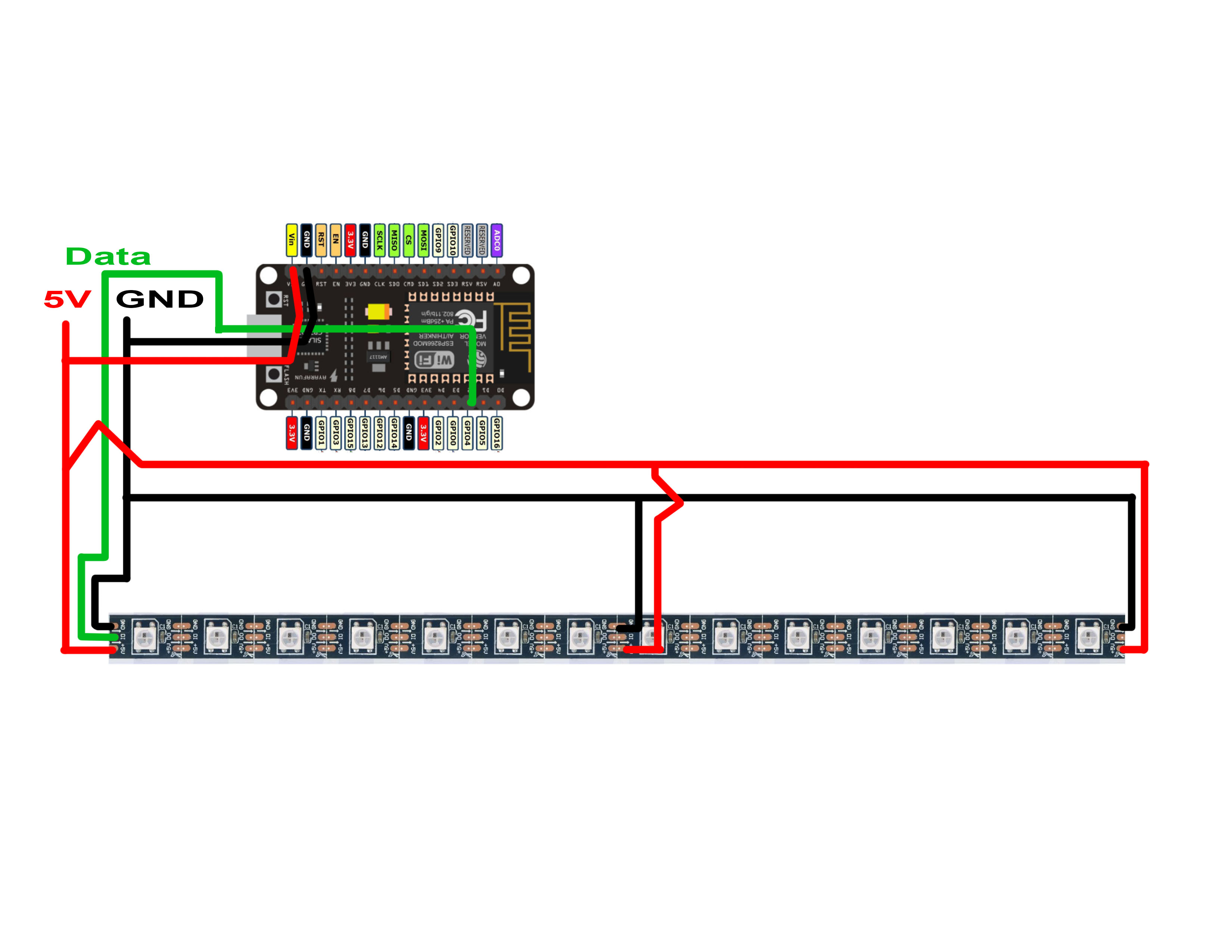 Illustrative example of addressable led strips