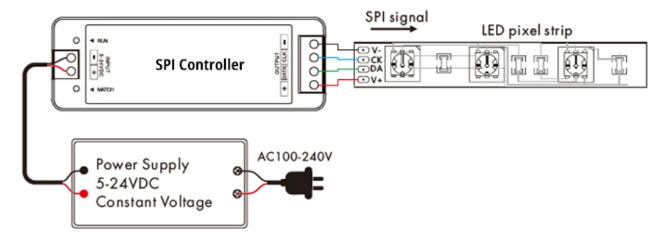Illustrative example of addressable led tape from Google Search
