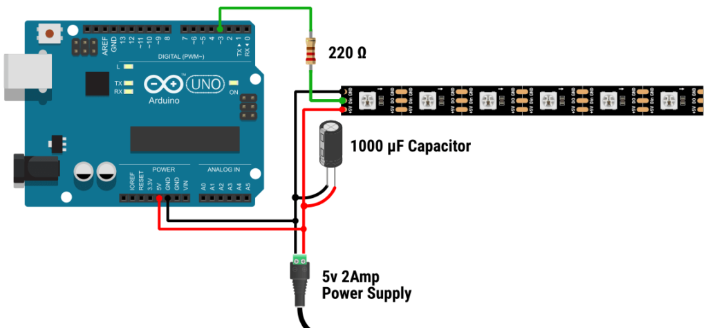 Illustrative example of arduino led light strip from Google Search