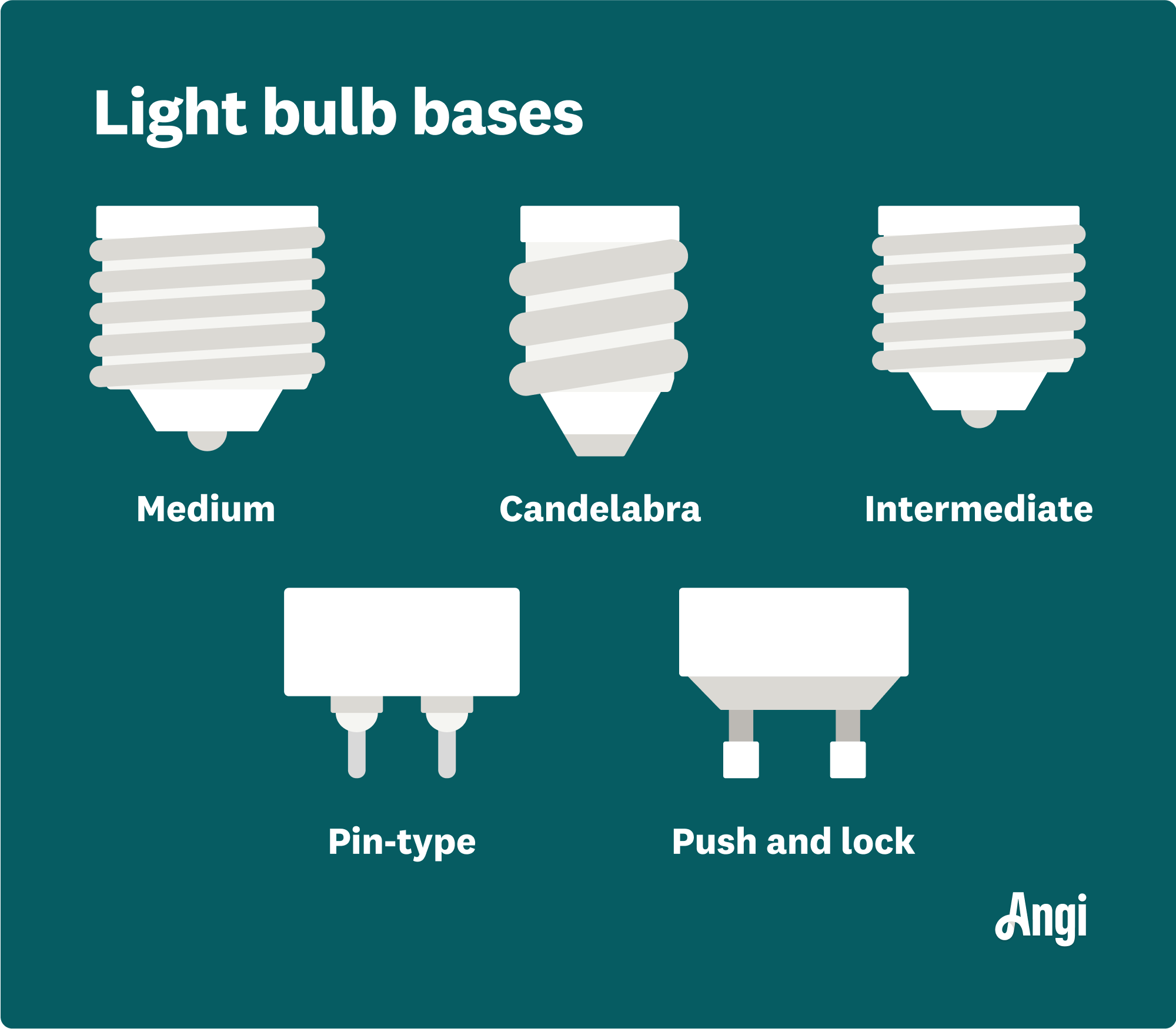 Illustrative example of bulb base types