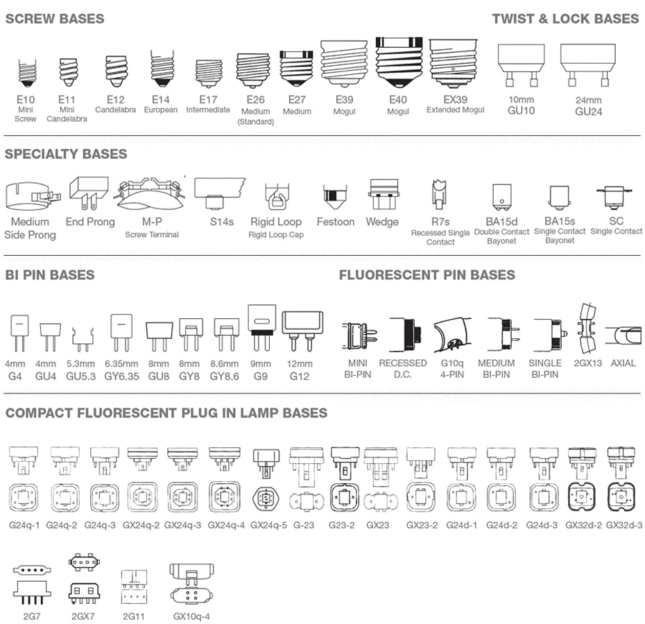 Illustrative example of bulb base types