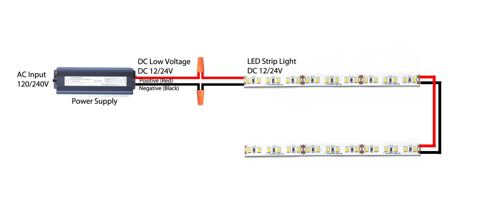 Illustrative example of connecting led strips from Google Search