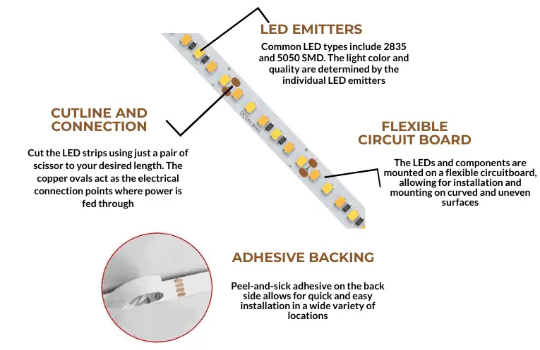Illustrative example of cuttable led strip lighting