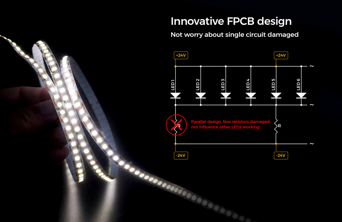 Illustrative example of cuttable led strip lighting