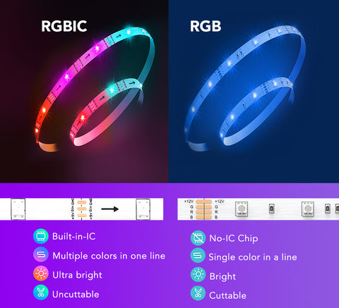 Illustrative example of cuttable led strip lights from Google Search