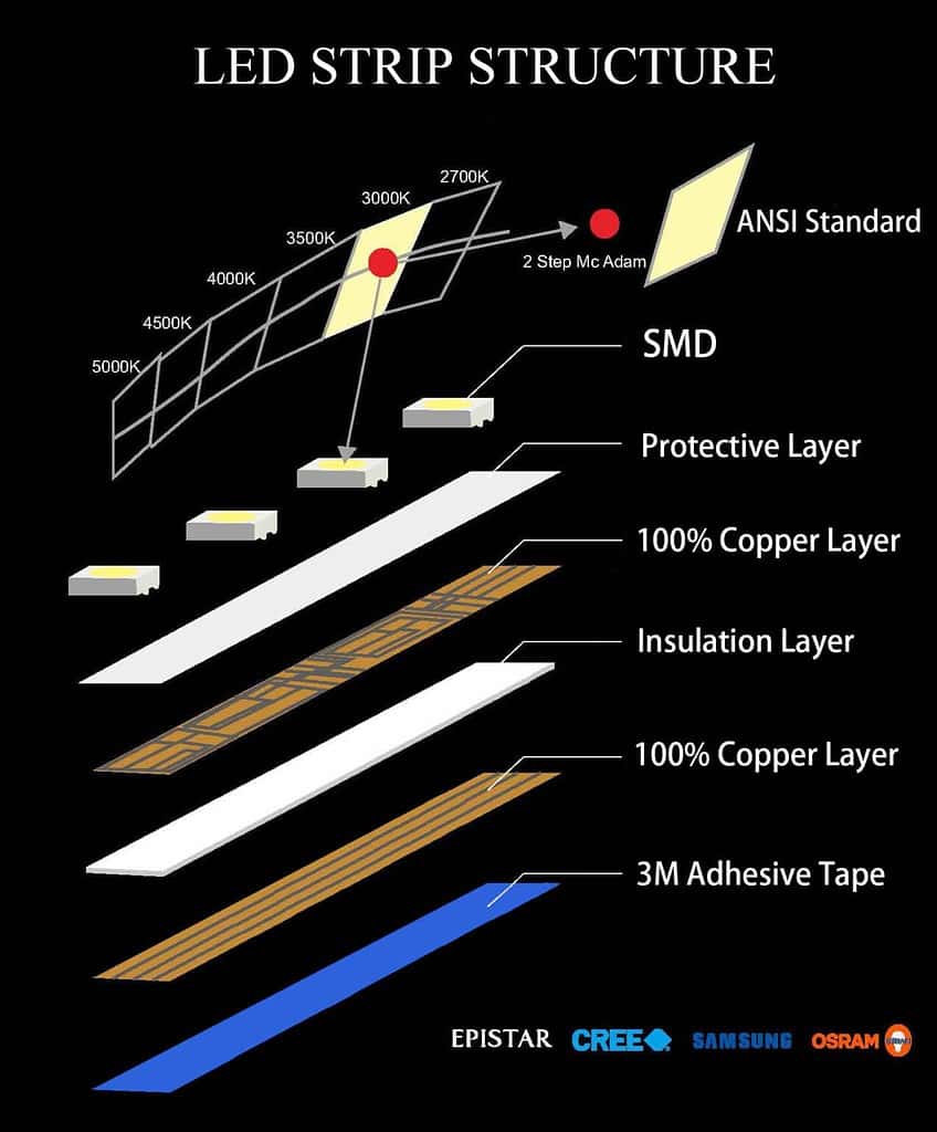 Illustrative example of do led strip lights use a lot of electricity from Google Search