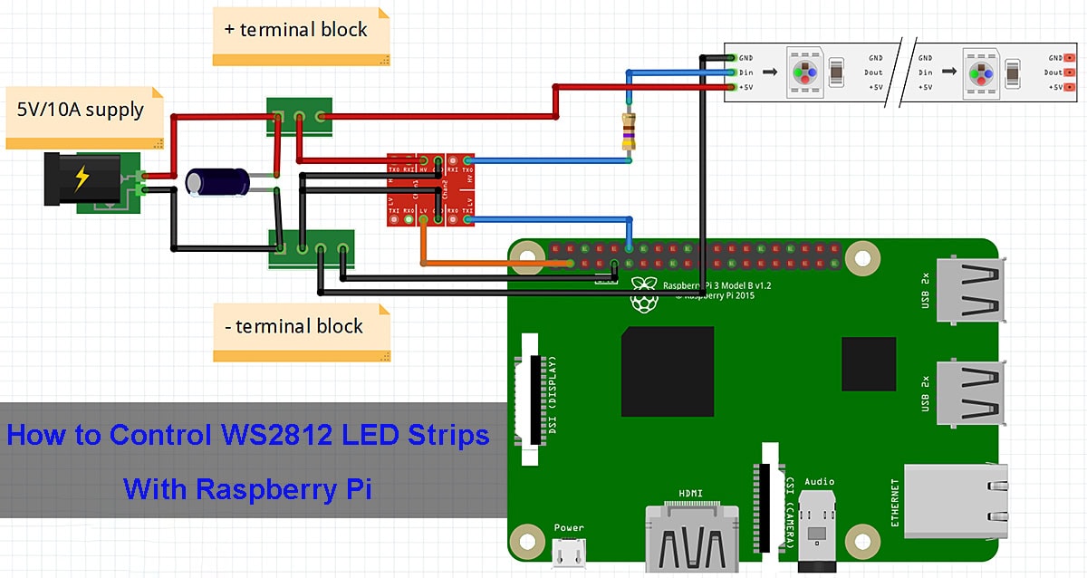 Illustrative example of drive led strip with raspberry pi 4 from Google Search