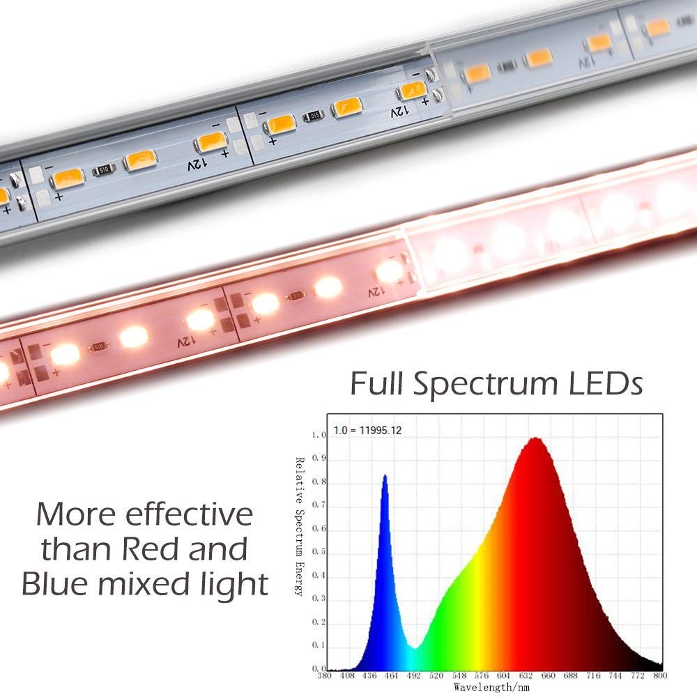 Illustrative example of full spectrum led strip