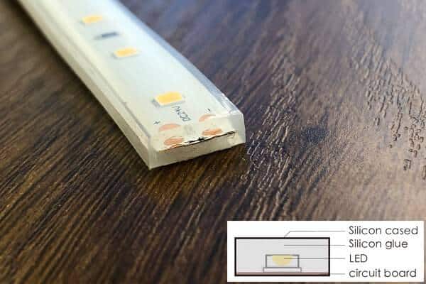 Illustrative example of glue led strip