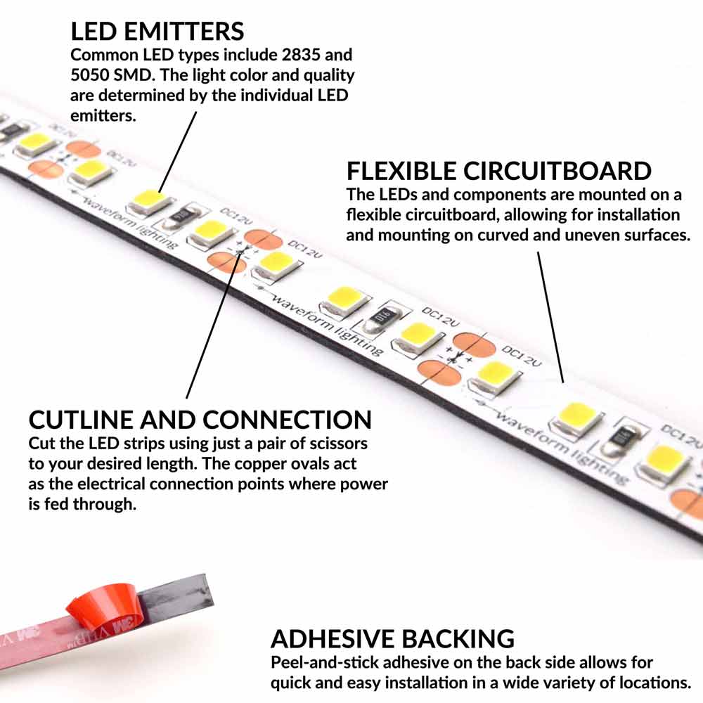Illustrative example of led adhesive strip lighting from Google Search