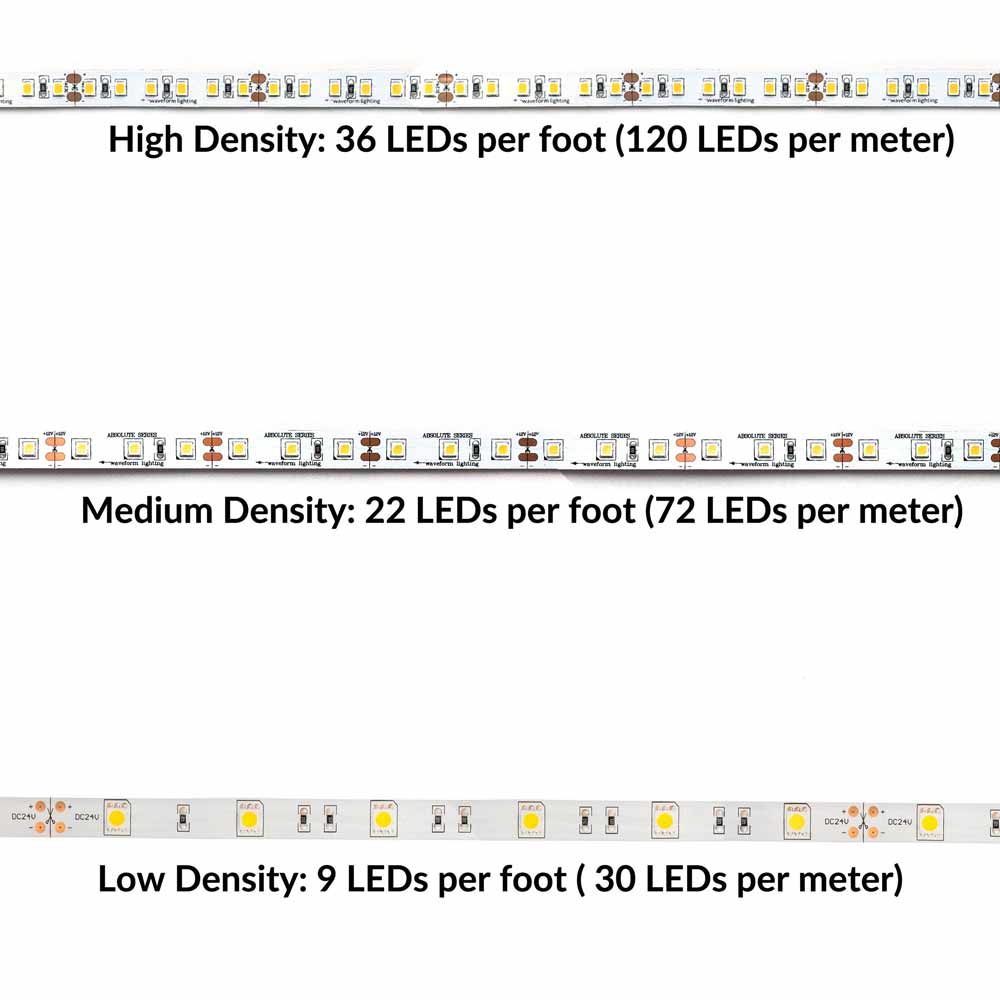Illustrative example of led strip bulb from Google Search