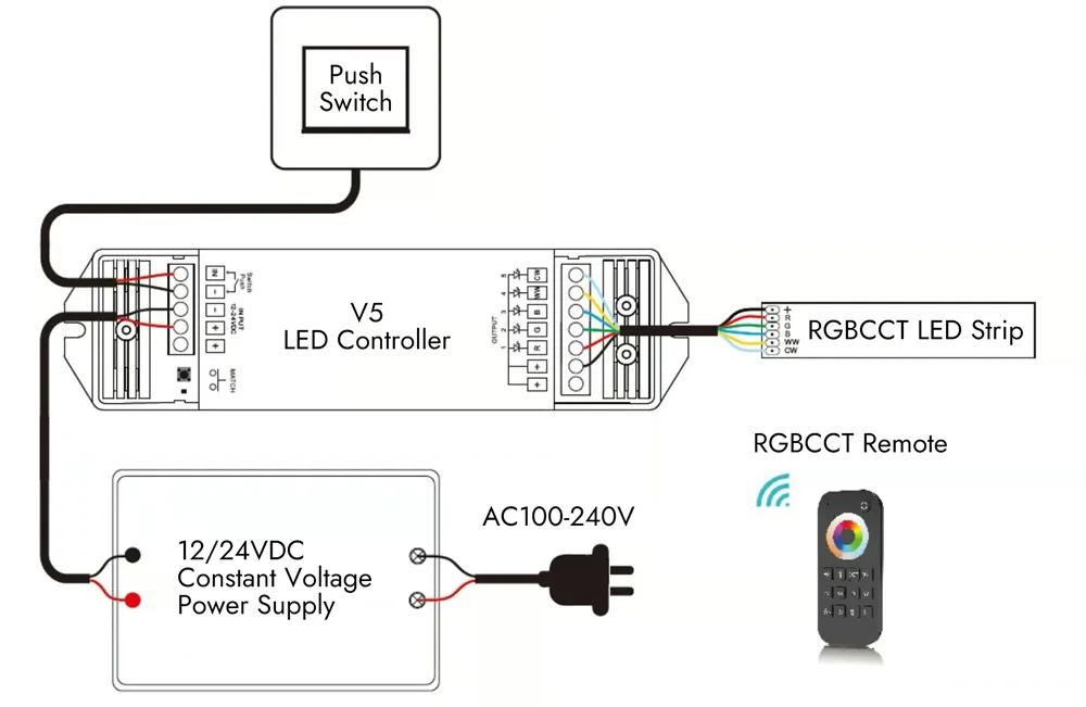 Illustrative example of led strip connection diagram from Google Search