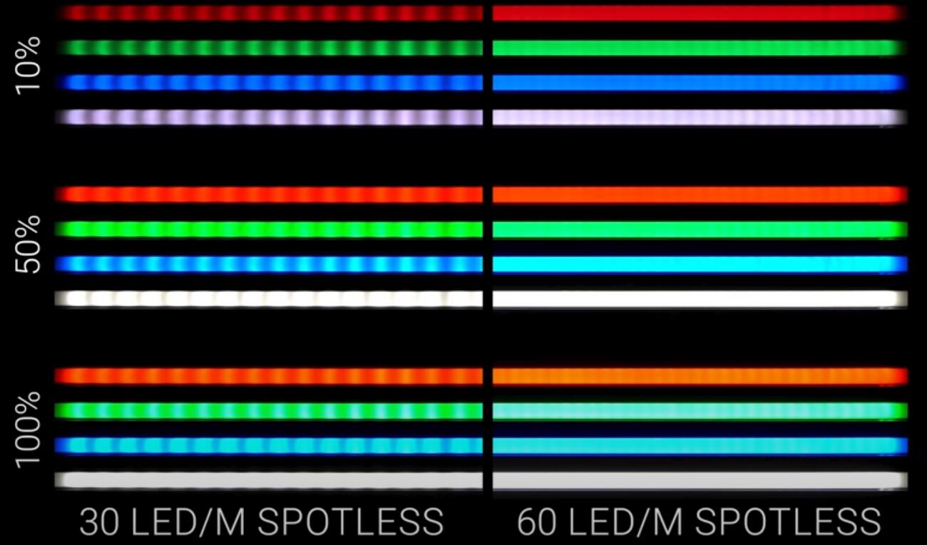 Illustrative example of led strip diffuser
