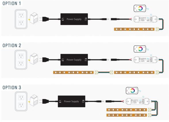 Illustrative example of led strip dimmer switch from Google Search