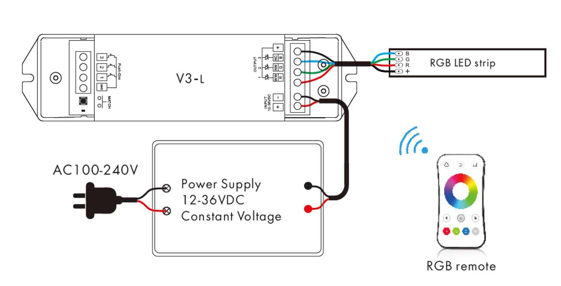Illustrative example of led strip light connection diagram from Google Search
