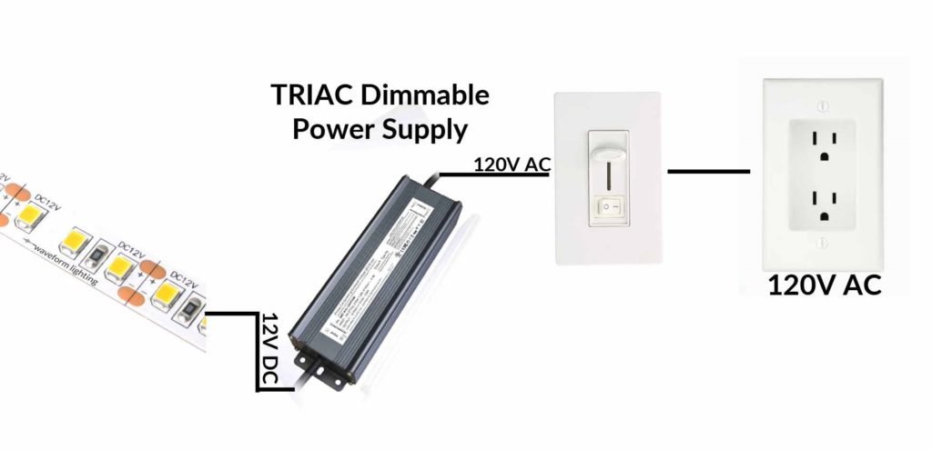 Illustrative example of led strip light dimmer from Google Search