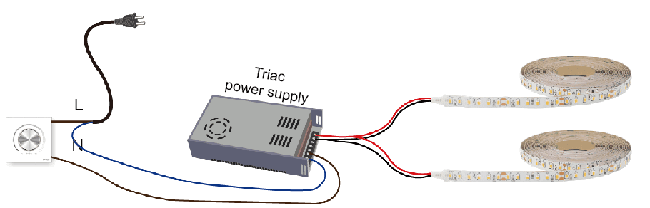 Illustrative example of led strip light dimmer from Google Search