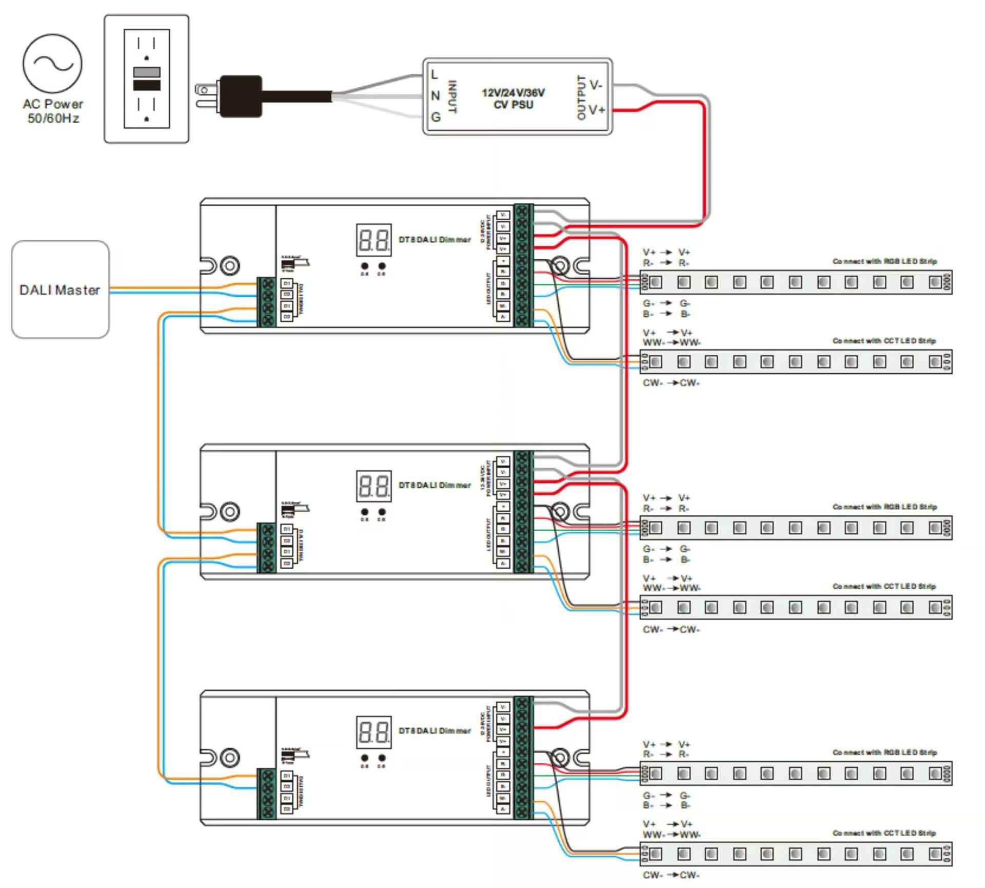 Illustrative example of led strip light wiring diagram from Google Search