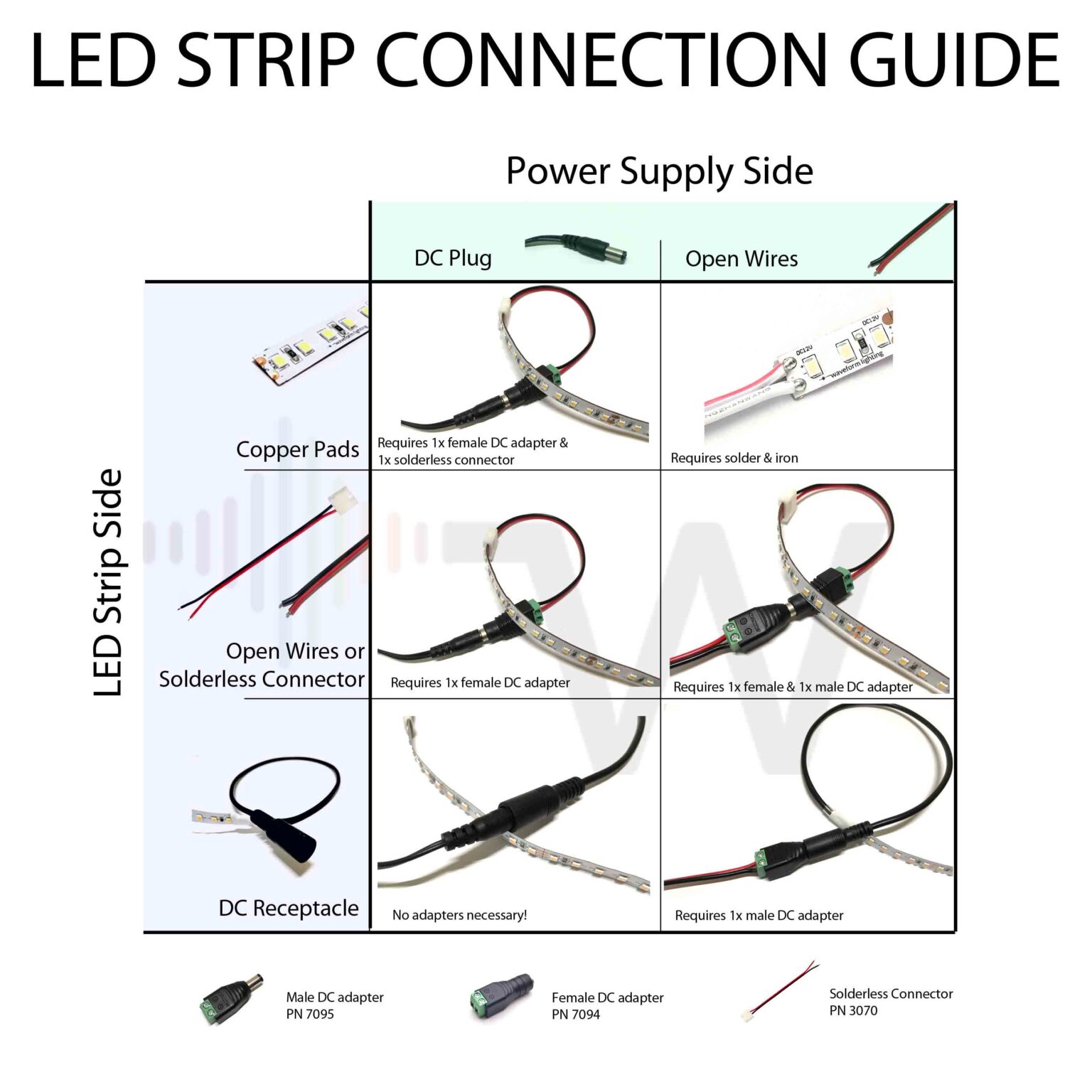 Illustrative example of led strip lighting wiring from Google Search