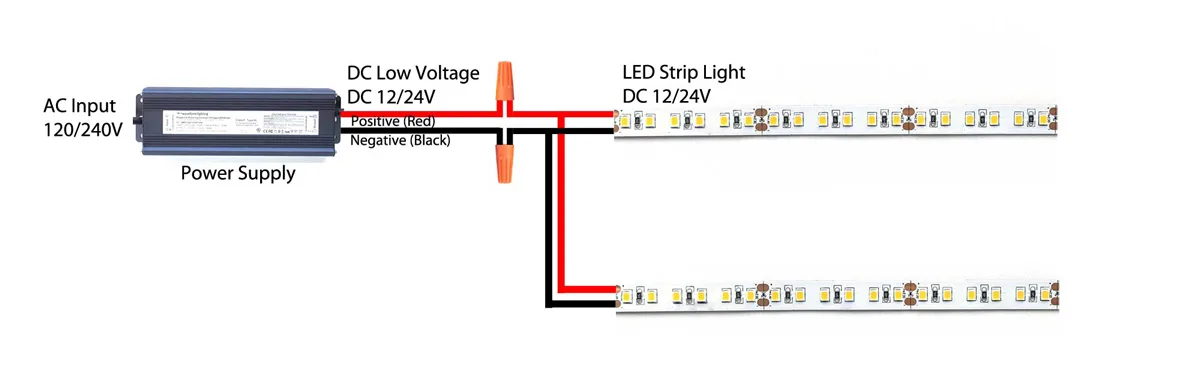 Illustrative example of led strip wiring from Google Search