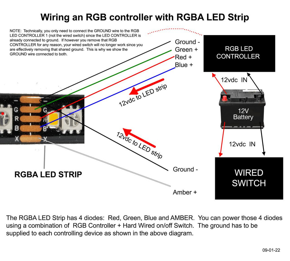 Illustrative example of marine led strips from Google Search