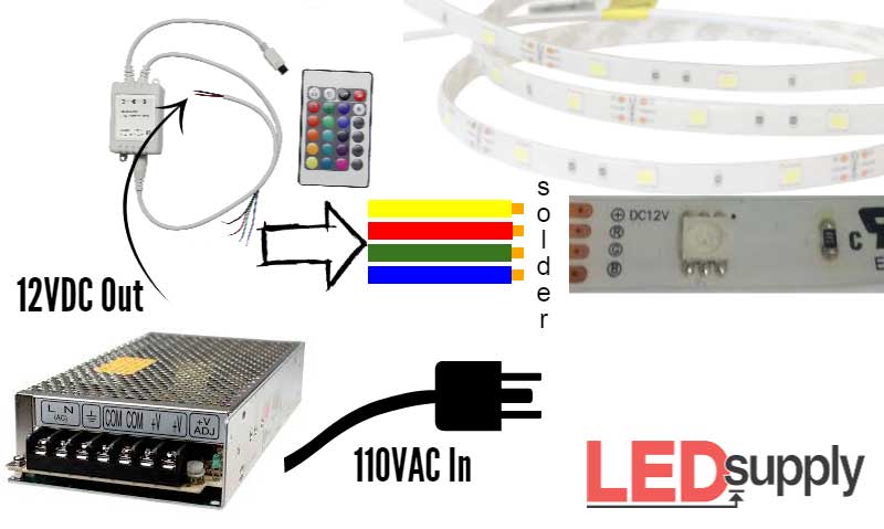 Illustrative example of rgb led strip from Google Search