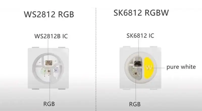Illustrative example of sk6812 vs ws2812b from Google Search