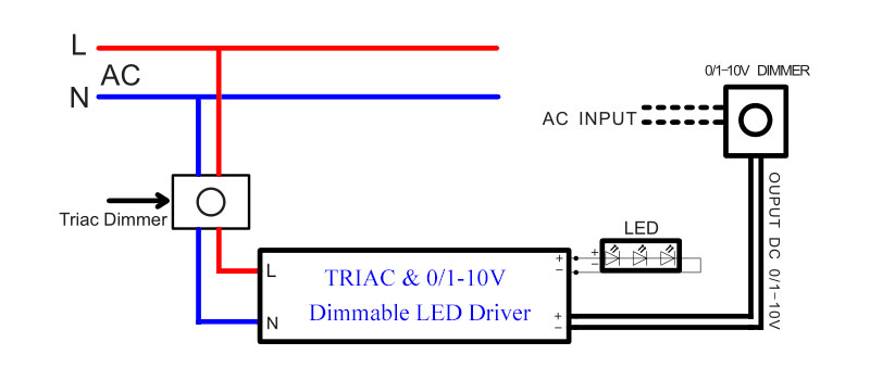 Illustrative example of triac dimmers