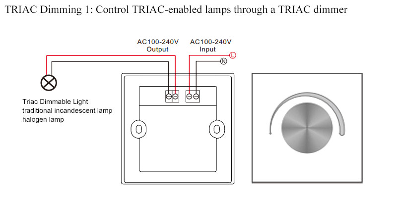 Illustrative example of triac dimmers