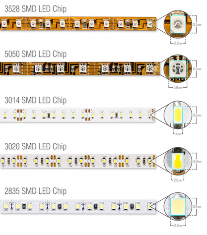 Illustrative example of types of led strip lights from Google Search