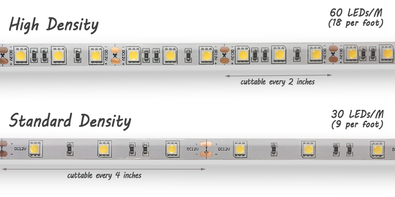 Illustrative example of types of led strip lights from Google Search