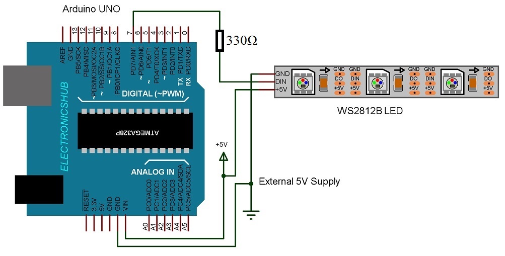 Illustrative example of w2812 led strip from Google Search