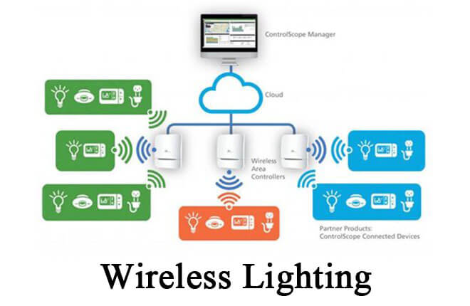Illustrative example of wireless lights