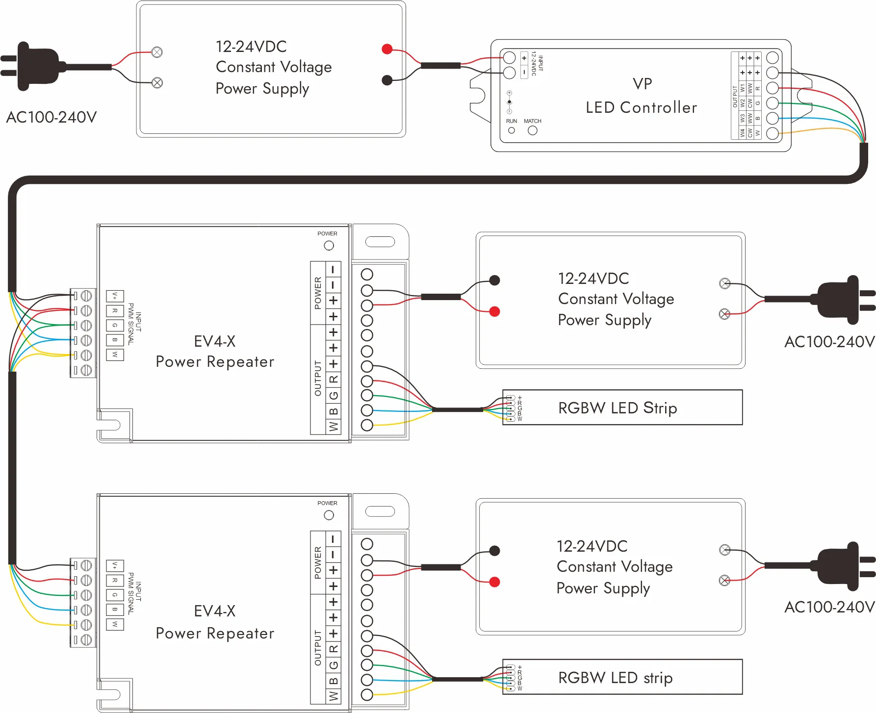 Illustrative example of wiring led strip lights from Google Search