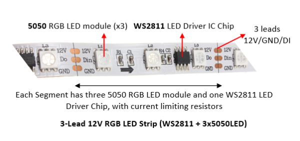 Illustrative example of ws2811 led strip from Google Search