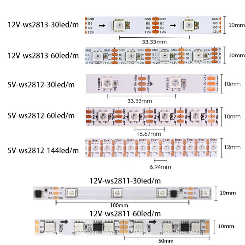 Illustrative example of ws2811 vs ws2812b from Google Search