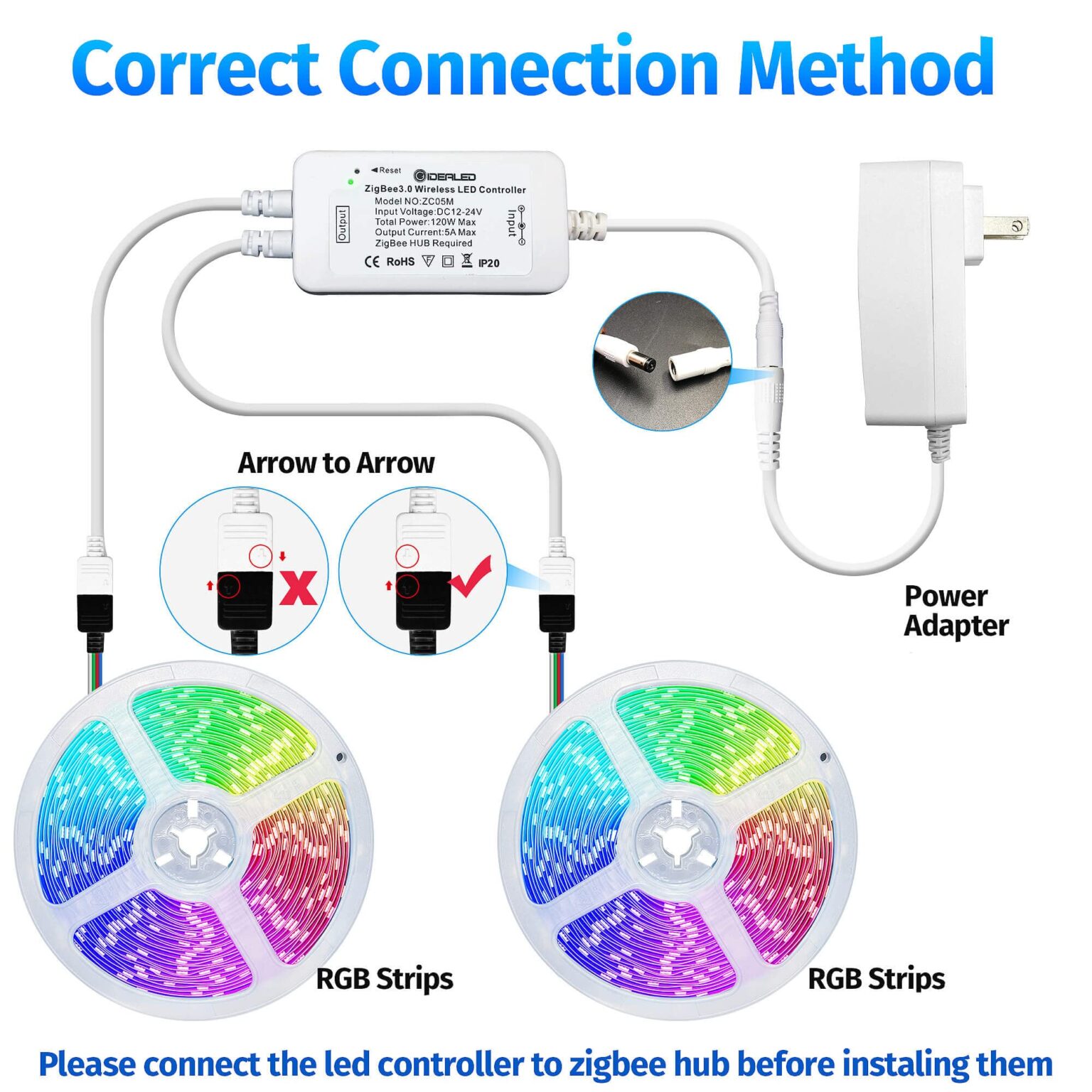 Illustrative example of zigbee led strip from Google Search