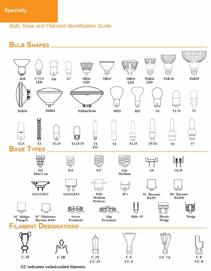 flood lamp bulb sizes