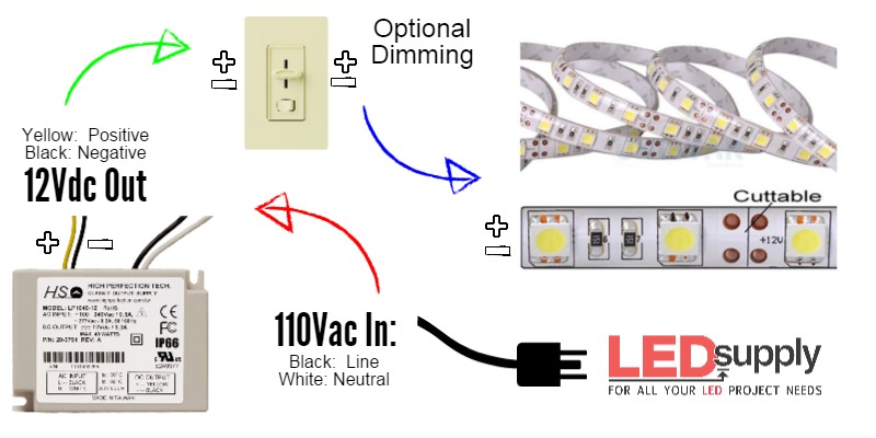 usb led tape