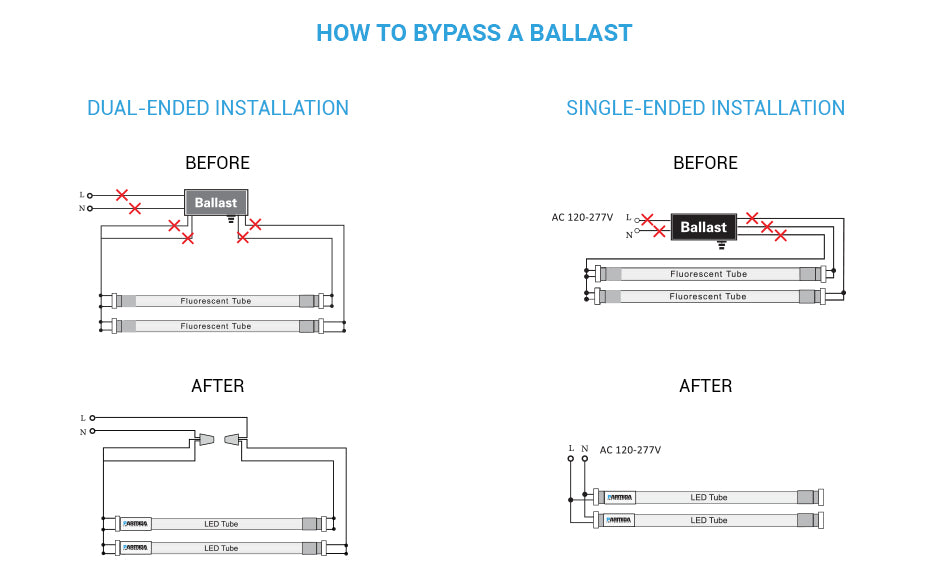 t12 ballast bypass led