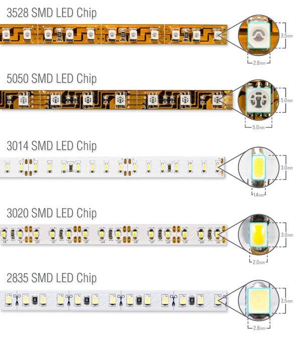 led strip types
