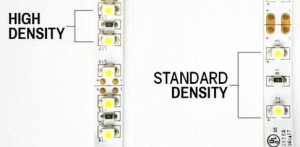 individually addressable led strip