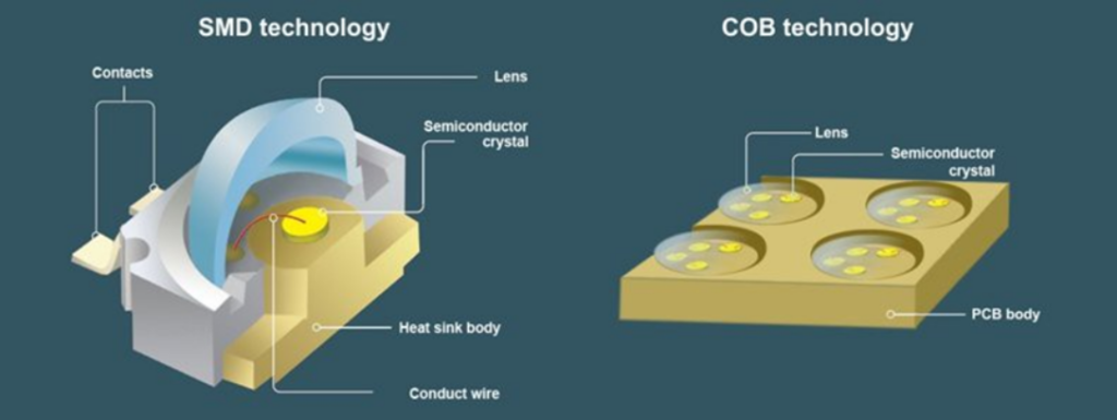 cob light vs led Beauty STC