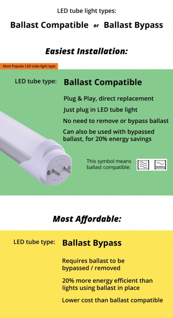 ballast compatible led bulbs Beauty STC