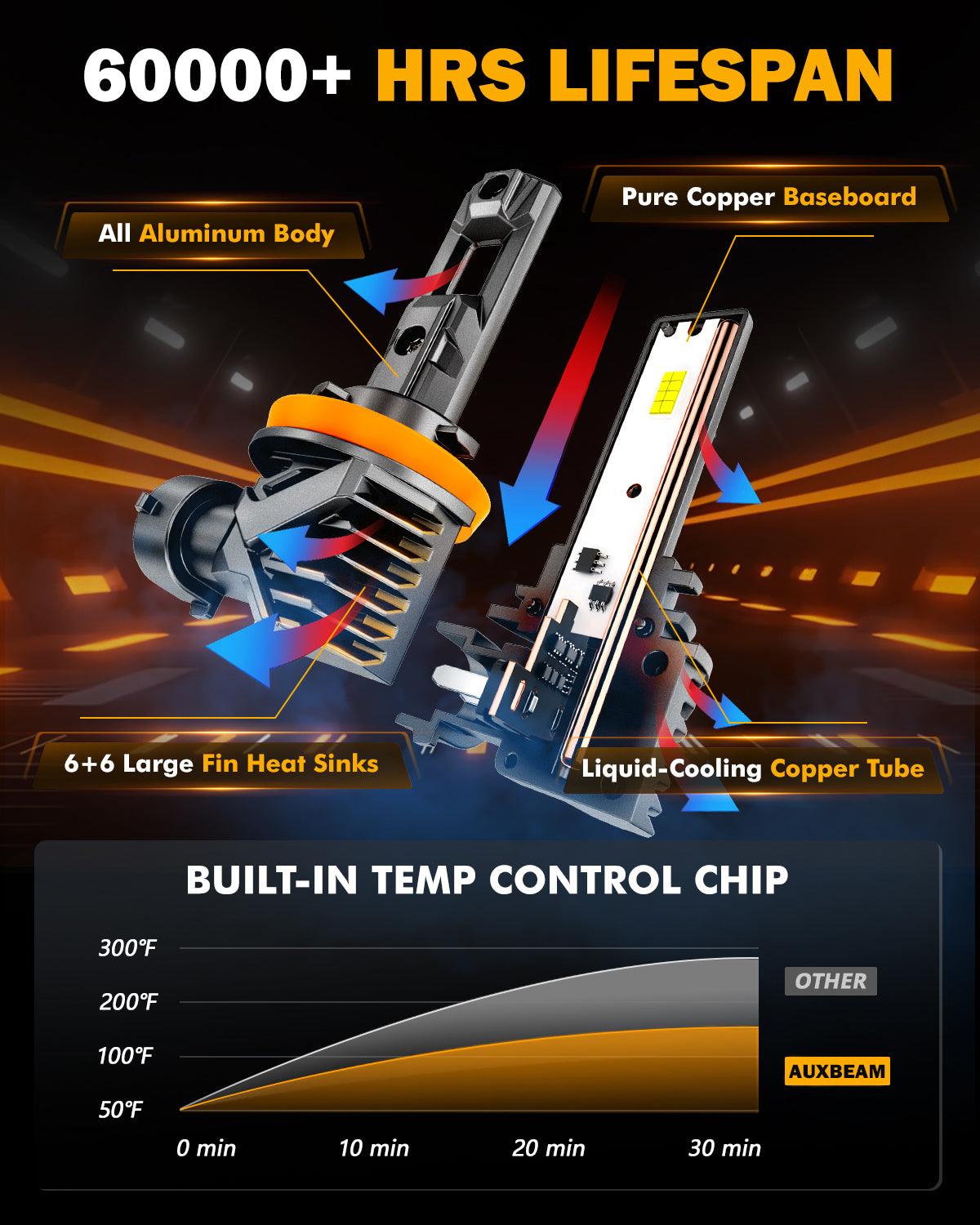 auxbeam led light bulbs