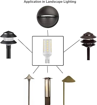 led bulbs for motorhome